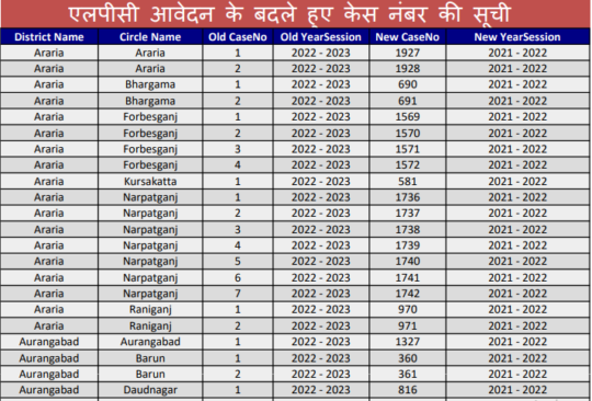 बदला हुआ एलपीसी केस नंबर देखे - Bihar Apna Khata