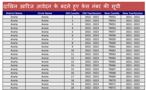 बदला हुआ म्युटेशन केस नंबर देखे - Bihar Apna Khata