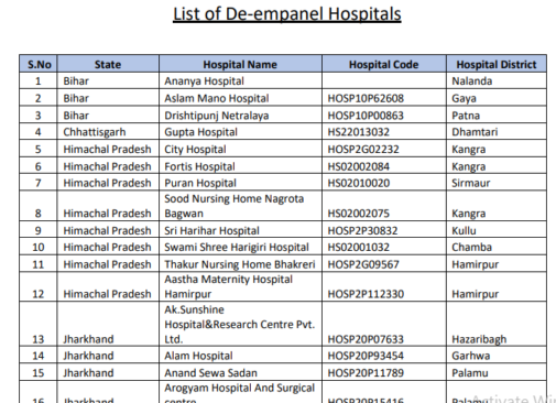 Ayushman Bharat Yojana De Empanelled Hospital List 