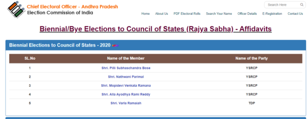 Download Rajya Sabha Affidavits