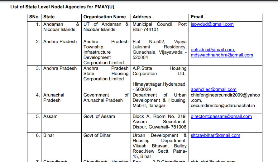 LNA List कैसे देखें -- Pradhan Mantri Awas Yojana