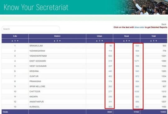 Know Your Secretariat Procedure