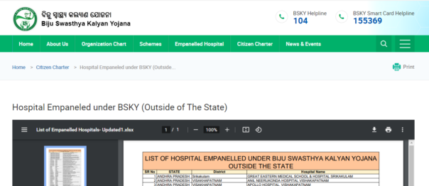  Empanelled Hospitals Within State 