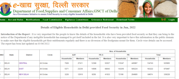  Check Delhi Ration Card List Online 