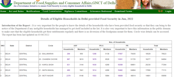 Check Delhi Ration Card List On