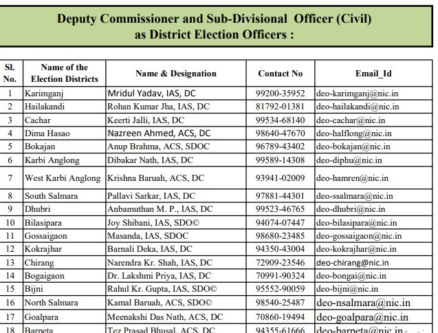 Assam Voter List 2024: PDF Download with Photo, District Wise, Search Name