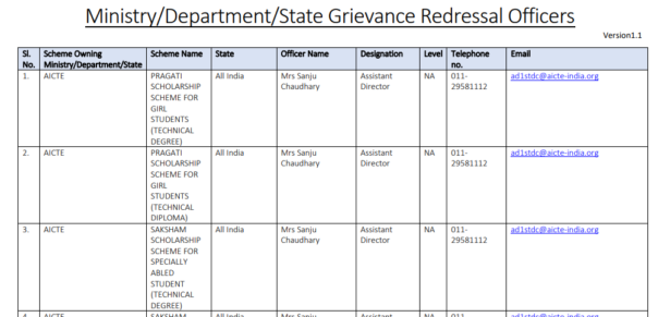 Information on the Grievance Redressal Officers
