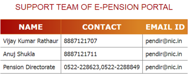 UP e-Pension Portal के माध्यम संपर्क विवरण देखने की प्रक्रिया