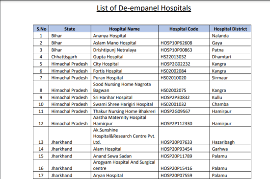 आयुष्मान भारत योजना डीएम पैनल हॉस्पिटल ढूंढने की प्रक्रिया