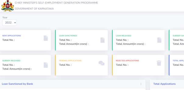 View CMEGP Dashboard - CM Self Employment Scheme
