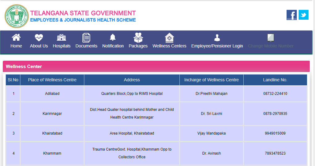 EHS Telangana Health Card: Apply Online, TS Health Card Download, Status