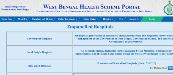 View West Bengal Health Scheme Empanelled Hospital List