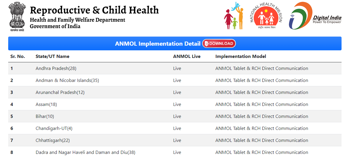 RCH Portal 2024 Self Registration & Login, Data Entry rch.nhm.gov.in,