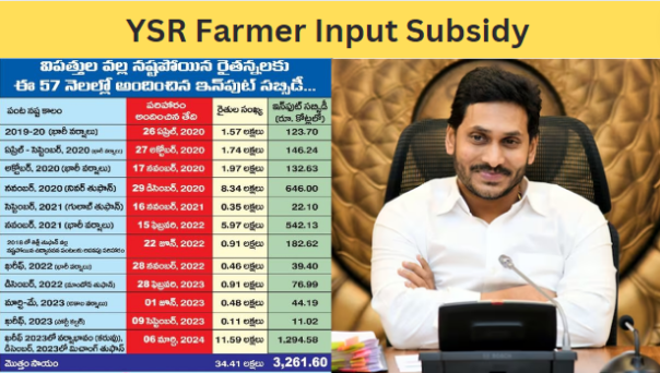 YSR Farmer Input Subsidy